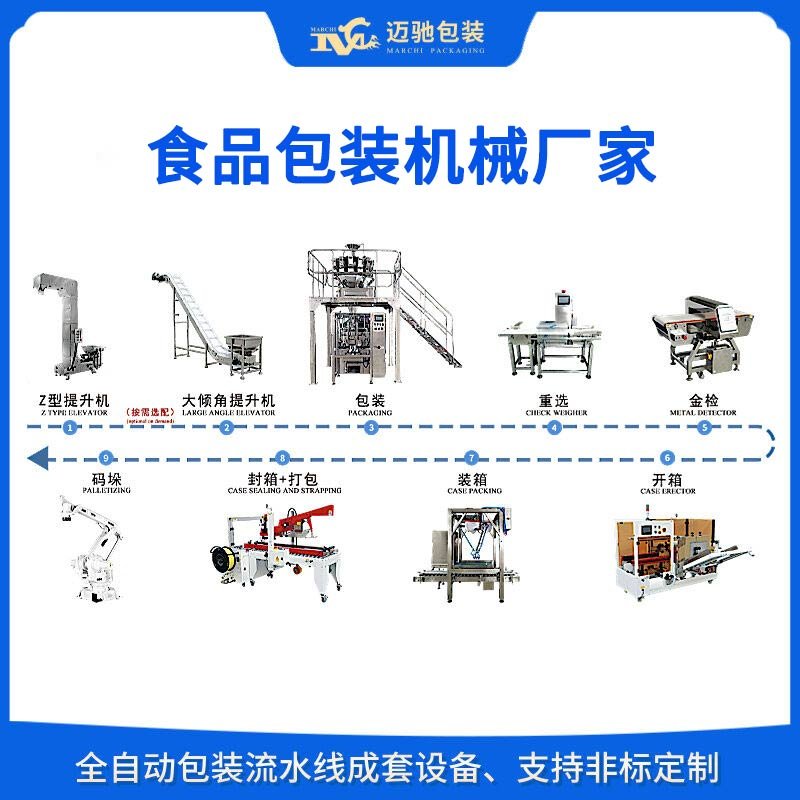 食（shí）品（pǐn）包裝機（jī）械廠家